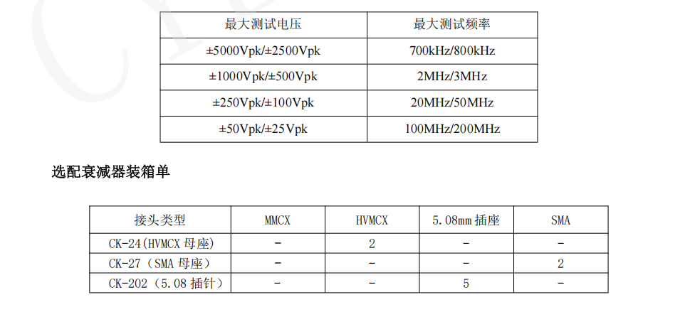 知用/CYBERTEK光隔离电压探头OPLX6000系列(图3) 4.png