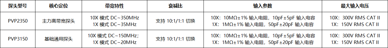 普源DS1202Z-E探头标配规格、选型与使用指南(图1) 微信图片_2026-03-16_110654_874.png