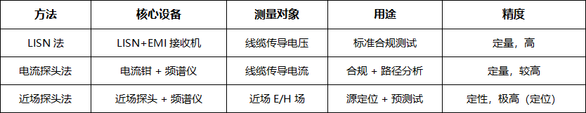 近场探头在传导测试中的应用(图2) 微信图片_2026-03-24_101358_412.png
