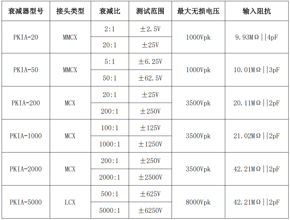 【新品发布】PKIV6035 光隔离探头重磅发布 !(图2) ScreenShot_2026-04-14_112031_549.png