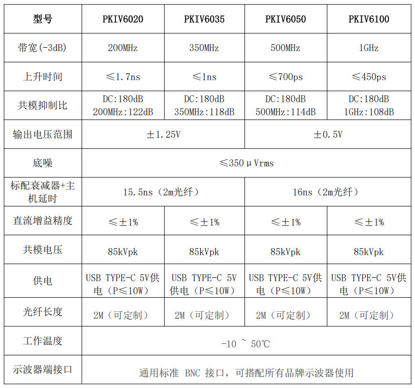 普科科技PRBTEK光隔离探头PKIV6020(图1) 1.png