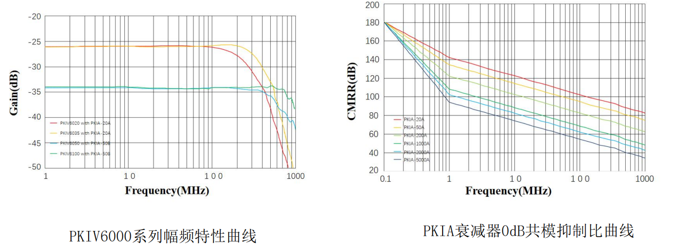 普科科技PRBTEK光隔离探头PKIV6020(图2) 2.png