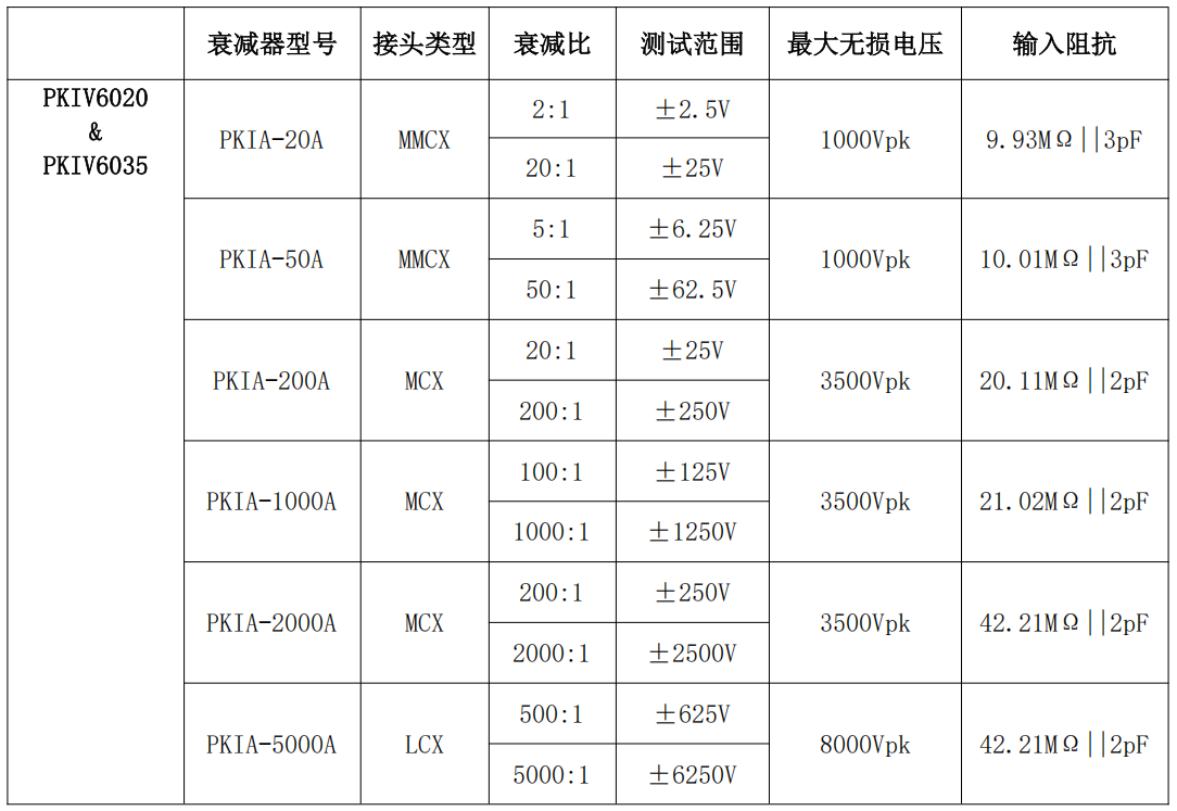 普科科技PRBTEK光隔离探头PKIV6020(图4) 4.png
