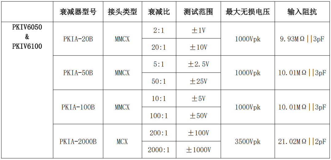 普科科技PRBTEK光隔离探头PKIV6020(图5) 5.png