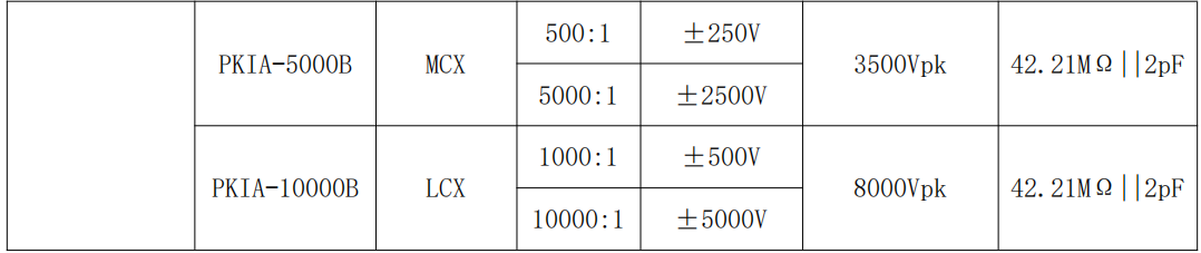 普科科技PRBTEK光隔离探头PKIV6020(图6) 6.png