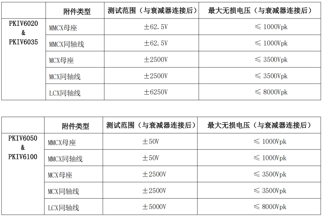 普科科技PRBTEK光隔离探头PKIV6020(图7) 7.png