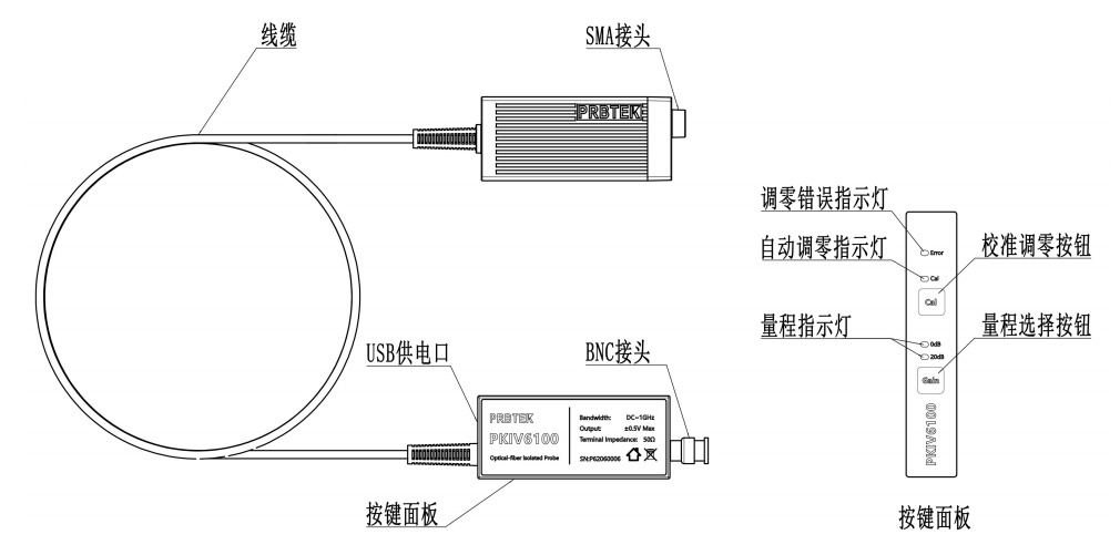 普科科技PRBTEK光隔离探头PKIV6020(图8) 8.png