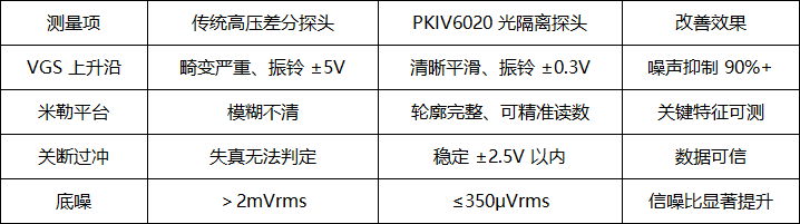 PKIV6020 光隔离探头在 SiC MOSFET 半桥驱动测试中的应用案例(图2) 微信图片_2026-04-28_140533_280.png
