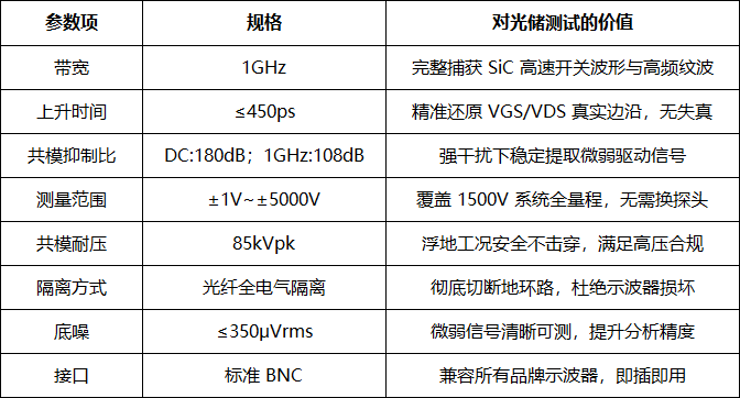 PKIV6100光隔离探头在1500V光伏储能一体机高压浮地测试中的应用案例(图3) 微信图片_2026-05-06_114658_298.png