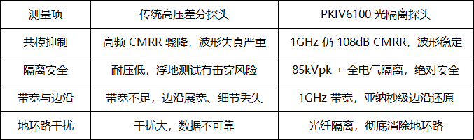 PKIV6100光隔离探头在1500V光伏储能一体机高压浮地测试中的应用案例(图4) 微信图片_2026-05-06_114849_395.png