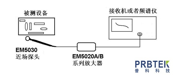 利用近场探头EM5030E进行EMC预兼容测试与整改操作方法(图3) 8a7ab3311014eb5d1e5ea9d9c1e01344~tplv-be4g95zd3a-image.jpeg