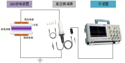高压衰减棒在介质阻挡放电(DBD)中的应用方案(图6) 图片3.png