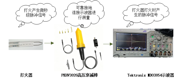 PKHV3020高压衰减棒实测打火器脉冲电压的应用方案(图2) 1.png