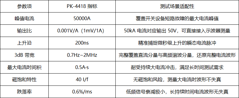 PK-4418电流互感器在变电站开关设备瞬态大电流测量中的应用(图2) 微信图片_2026-05-20_093148_605.png