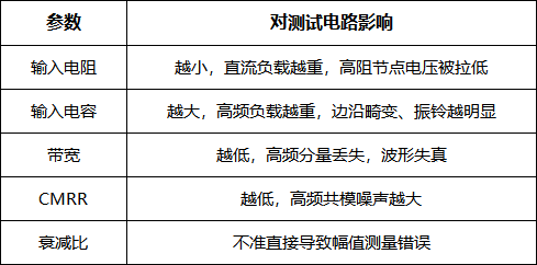 高压差分电压探头对测试电路的影响(图2) 微信图片_2026-05-26_152506_544.png