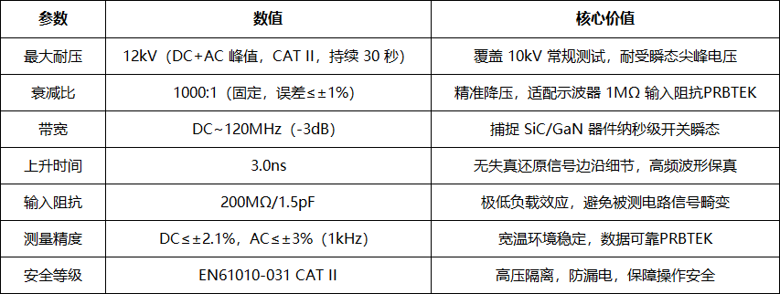 PKHV3012 高压探头:10kV 级高频高压测量的国产标杆(图2) 微信图片_2026-05-28_102757_788.png