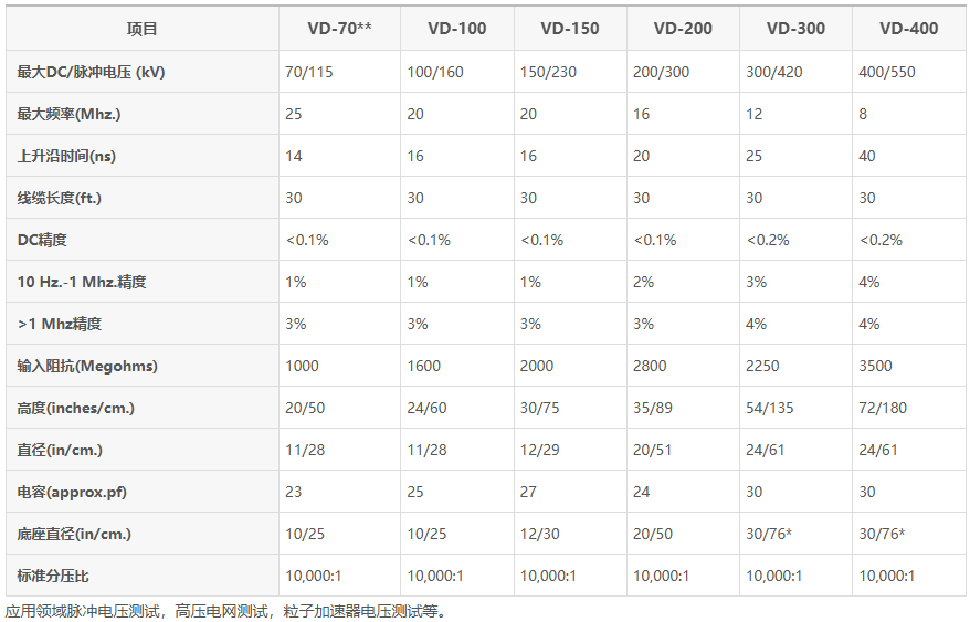 北极星/North star特种电压探头VD系列(图1) 2.png