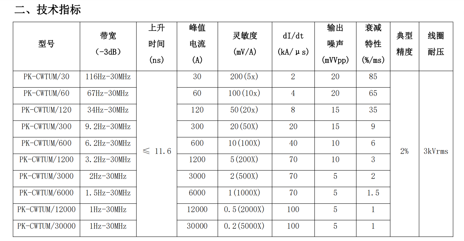 参数表.png