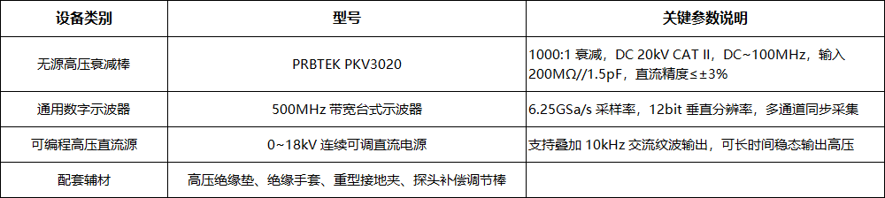 PRBTEK PKV3020 高压衰减棒直流高压实测应用案例(图1) 1.png
