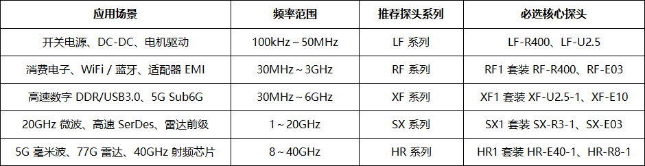 德国 Langer 近场探头完整选型攻略(图4) 微信图片_2026-06-23_102828_626.png