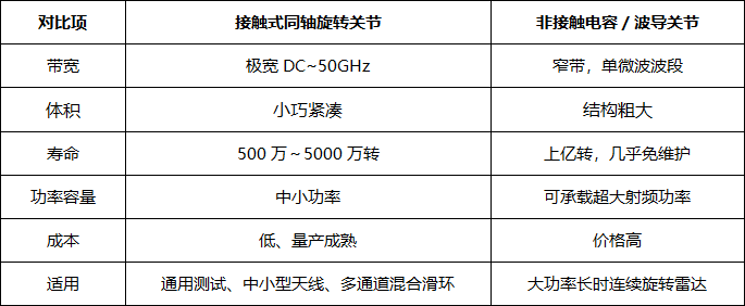 一文读懂射频旋转关节原理、分类与选型(图4) 微信图片_2026-06-24_093522_451.png