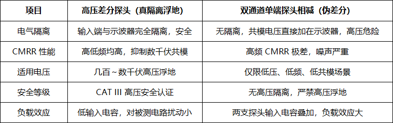 高压差分探头浮地测试完整步骤(图3) 微信图片_2026-06-25_094912_788.png