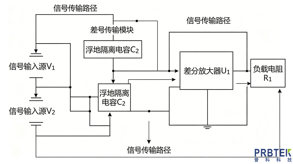 高压差分探头浮地测试完整步骤(图2) 高压差分探头浮地测试应用.png