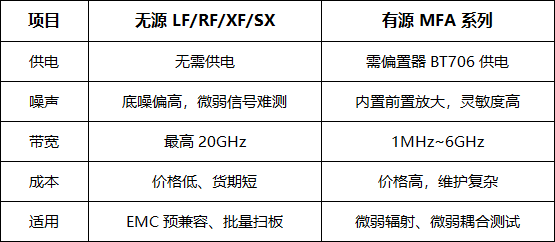 一文看懂 Langer 全系无源近场探头选型(图6) 微信图片_2026-07-03_100545_877.png