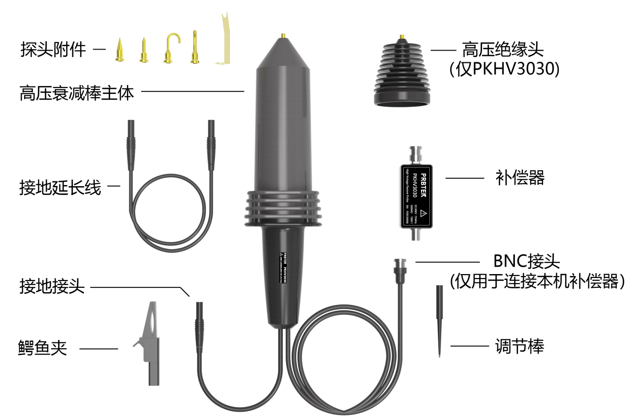 高压探头是隔离探头吗?(图1) ScreenShot_2025-11-13_113734_781.png