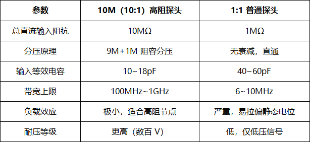 10M 高阻抗示波器探头测量原理完整解析(图14) 微信图片_2026-07-17_111238_478.png