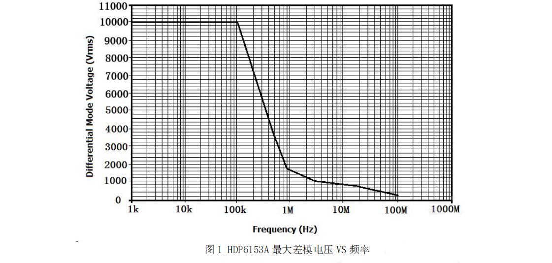 知用/CYBERTEK高压差分探头HDP6153A(图3) 8.png