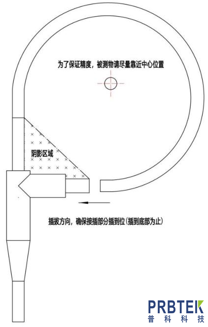 PK-CWTUM 系列柔性电流探头实操技巧与安全操作规范(图1) 1.png