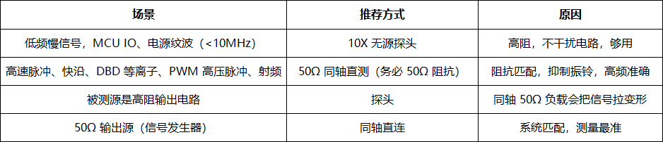 示波器使用同轴线直接测量信号和使用探头测那个更加准确(图2) 微信图片_2026-08-20_152034_472.png