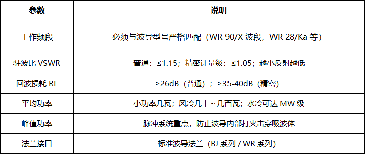 波导匹配负载的原理、结构与选型详解(图2) 1.png