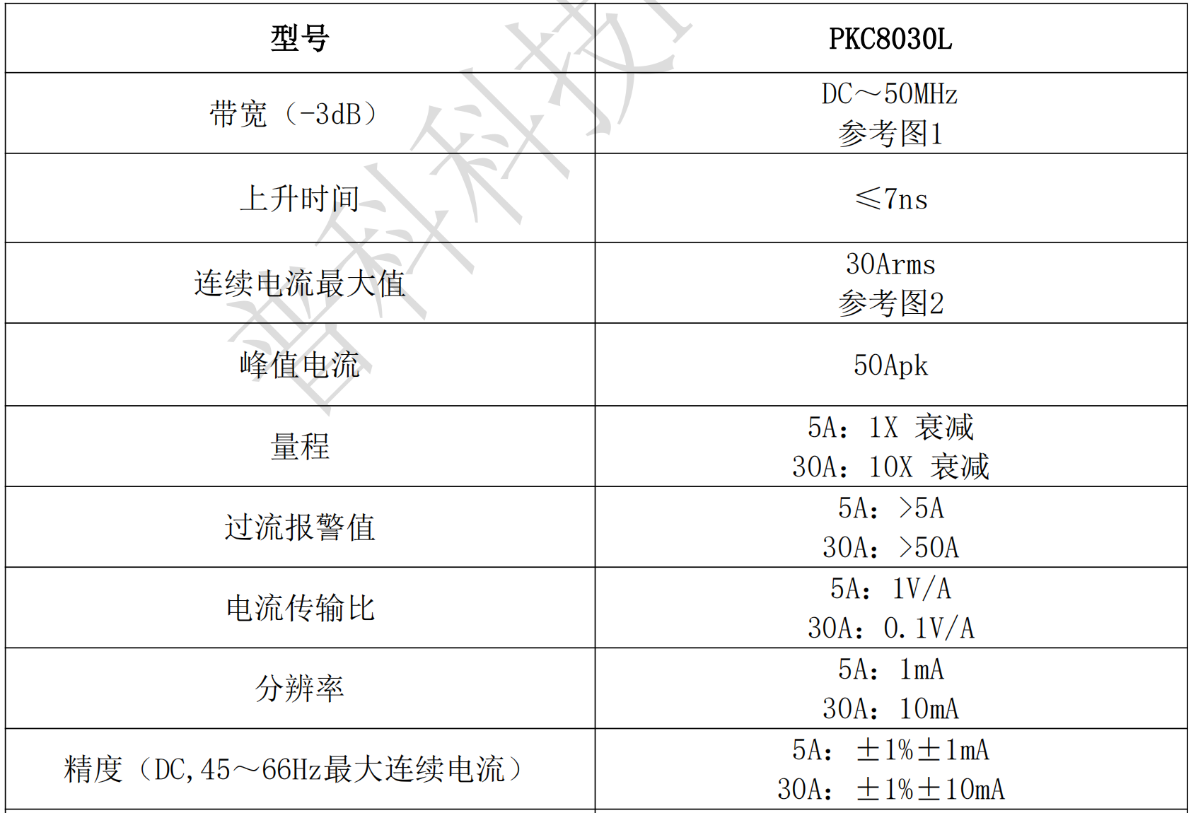 PKC8030L高频电流探头核心参数详解(图2) 图片1.png