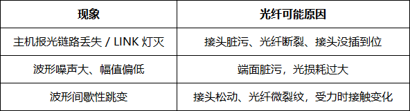 光隔离探头使用规范操作及光纤养护、供电故障排查等(图2) 微信图片_2026-08-27_093345_361.png
