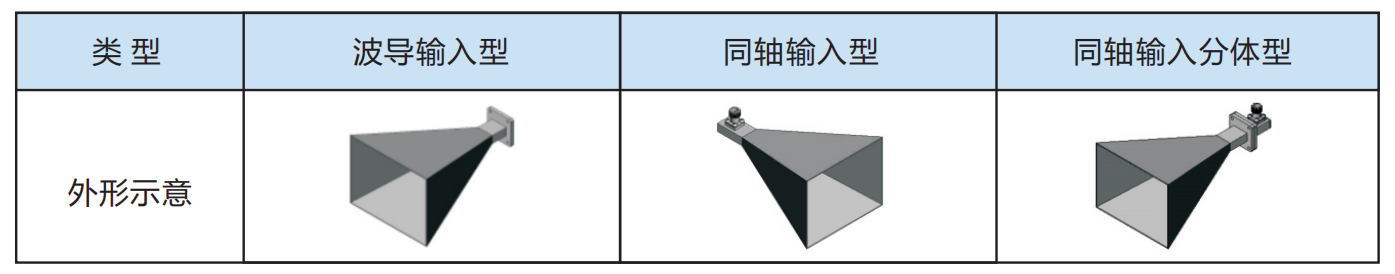 微波天线定制/标准增益喇叭天线/透镜天线/双极化喇叭天线(图1) ScreenShot_2026-08-28_114257_518.png