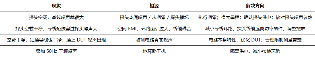 电流测量波形噪声大分步排查流程(图2) 微信图片_2026-09-04_094015_096.png