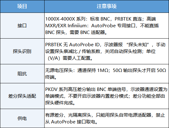 泰克/是德/普源示波器适配PRBTEK普科探头注意事项 (图3) de7735d0-d469-4947-9f7b-ccec0943c1a3.png