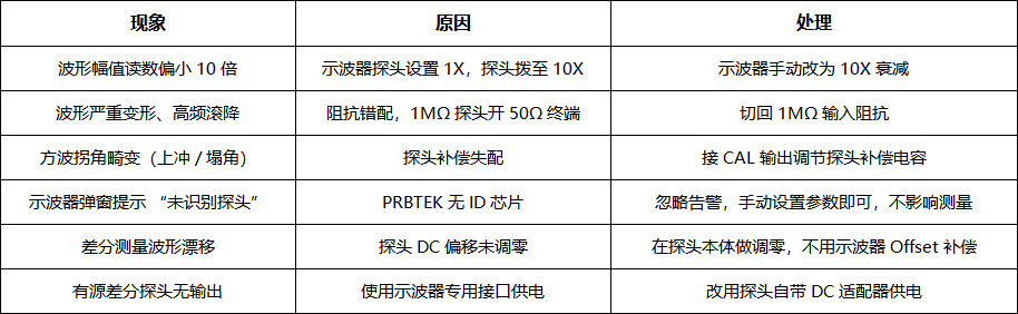 泰克/是德/普源示波器适配PRBTEK普科探头注意事项 (图5) 4.png