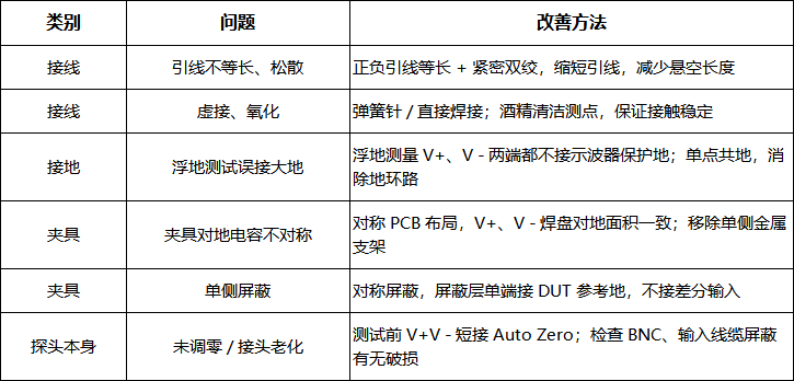 差分探头高频CMRR变差核心原理(图2) eeb663de-7935-4d7b-9f73-0a070140a45a.png