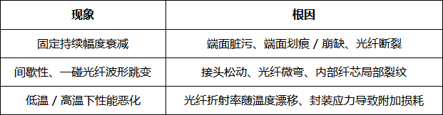 光隔离探头光纤损耗与供电异常完整排查流程(图2) 微信图片_2026-09-09_101055_311.png