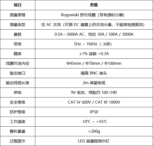 法国CAmini柔性电流钳MA200(图1) 1.png