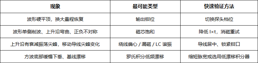 电流探头测量尖峰失真的可能原因判断与规避(图2) 微信图片_2026-09-14_141634_664.png