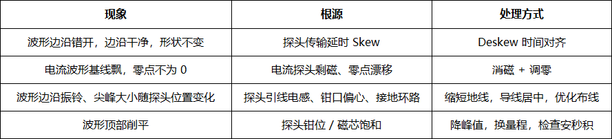 功率测试:电压电流波形时间不同步|探头去偏移(Deskew)实操教程(图2) 微信图片_2026-09-14_142406_999.png