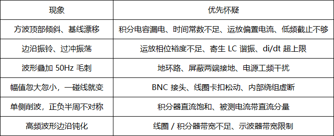 罗氏线圈积分器输出异常、波形失真常见故障点(图2) 微信图片_2026-09-16_091129_983.png
