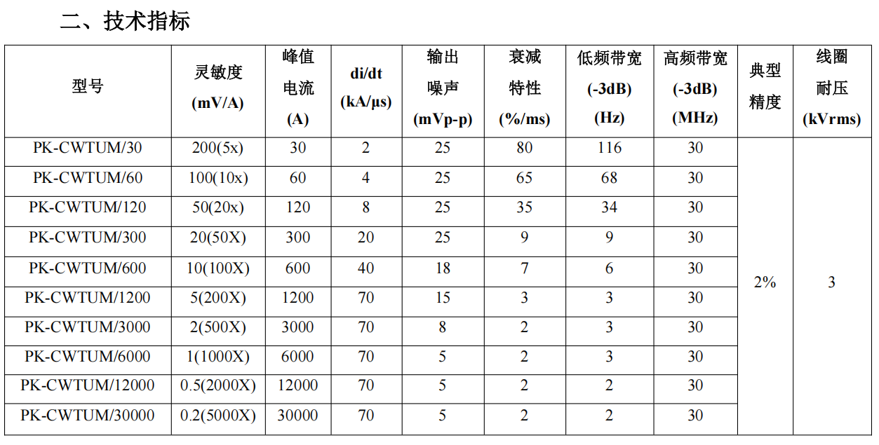 普科科技PRBTEK罗氏线圈PK-CWT UM系列(图1) 1.png