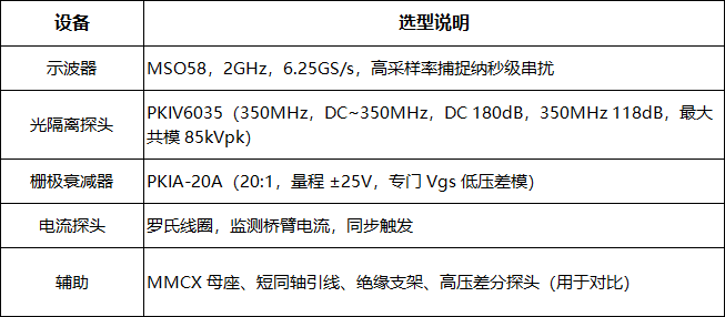 PKIV6035光隔离探头在800V车载OBC SiC Vgs串扰(Crosstalk)中的实操案例(图1) 微信图片_2026-10-08_105713_446.png