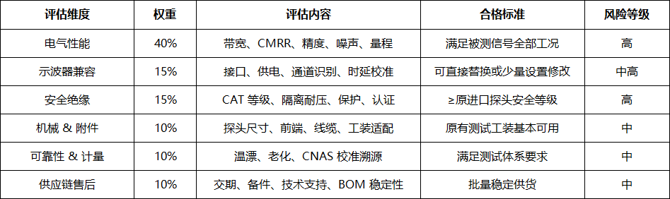 进口探头国产化替代评估清单|替换前必确认 7 个关键点(图2) 微信图片_2026-10-10_093417_770.png