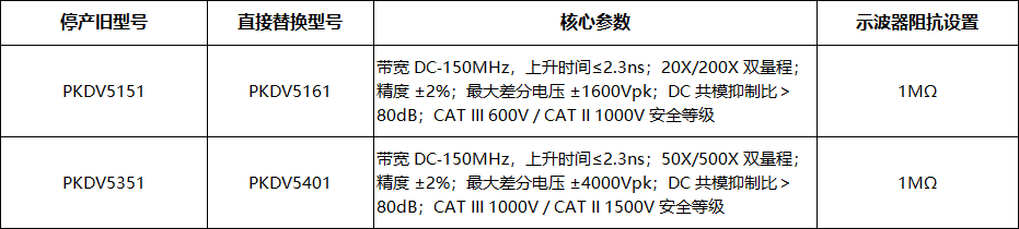 【停产通知】PRBTEK普科科技PKDV5000系列高压差分探头更新公告(图2) 微信图片_2026-10-14_102722_983.png